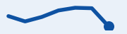 Trend: TSX, last 7 trading days, falling