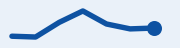 Trend: Dollar, last 7 trading days, rising