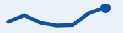 Trend: Dollar, last 7 trading days, rising