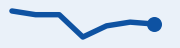 Trend: 5-year bond, last 7 trading days, falling